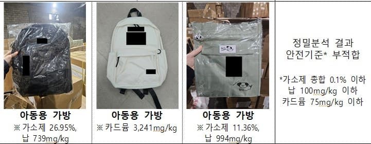 “싼 맛에 우리 애 잔뜩 사줬는데 ‘납 덩어리’였다니”…해외직구 어린이용품서 납 최대 549배 검출