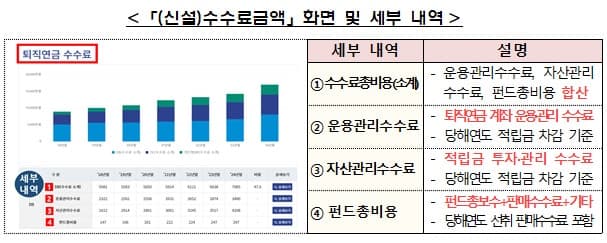 통합연금포털, 퇴직연금 '수수료'까지 한눈에 비교…사업자 정보 공개 확대