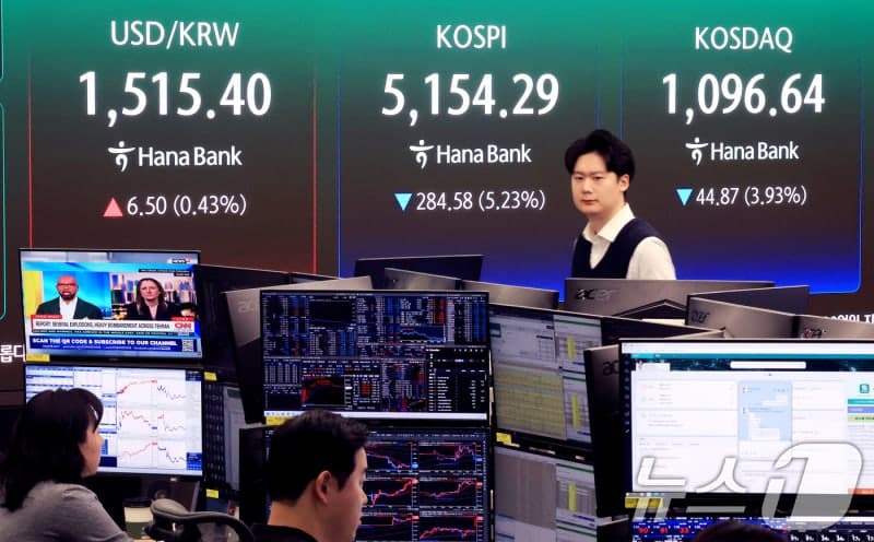 원·달러 환율 상승, 코스피 5% 넘게 하락 출발