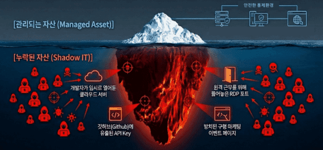 NSHC, 에이전틱 AI 접목 '어택워치'로 공격 시작 전 방어 고도화