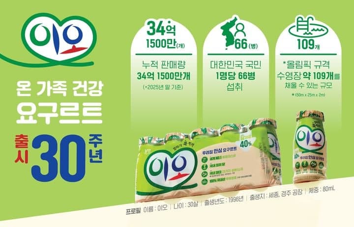 남양유업 이오 30주년, 누적 34억개 판매 "국민 1인당 66병 소비"