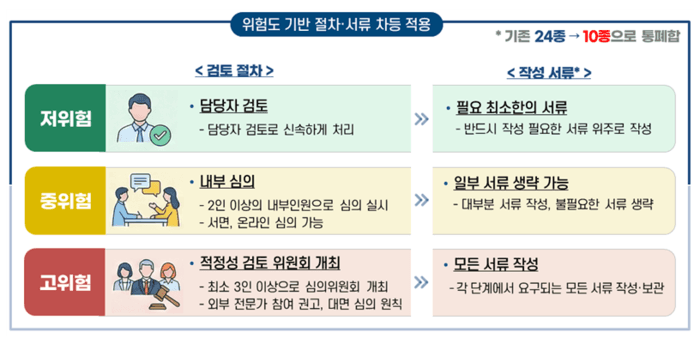 “AI 시대 걸림돌 치우자”…개인정보위, 가명정보 규제 틀 바꾸고 활용 숨통