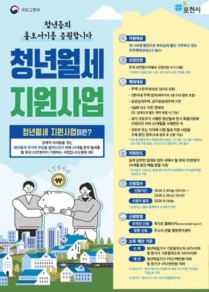 포천시·횡성군, 무주택 청년 월세 2년간 최대 480만원 지원 5월까지 접수