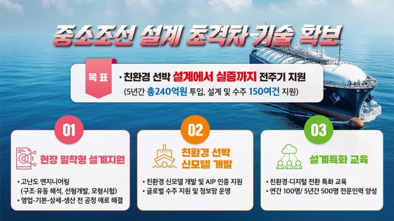 경남도, 88조 '황금알' 함정 MRO 시장 선점 본격화…'정비 한류' 시대 연다