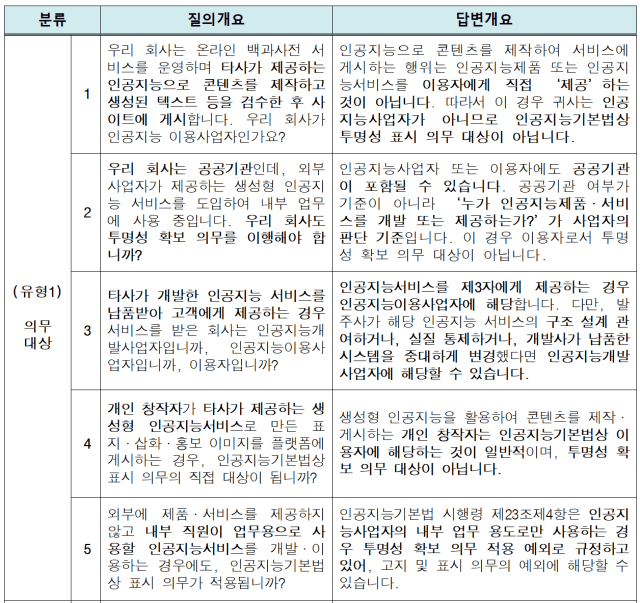 AI기본법 지원데스크, 'AI생성물 표시 의무' 문의 50.1%…사례집 발간