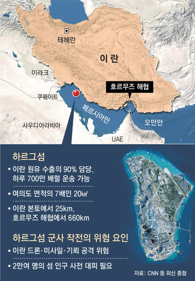 트럼프 "하르그섬 폭파" 압박… 美, 호르무즈 7개 섬 '눈독'