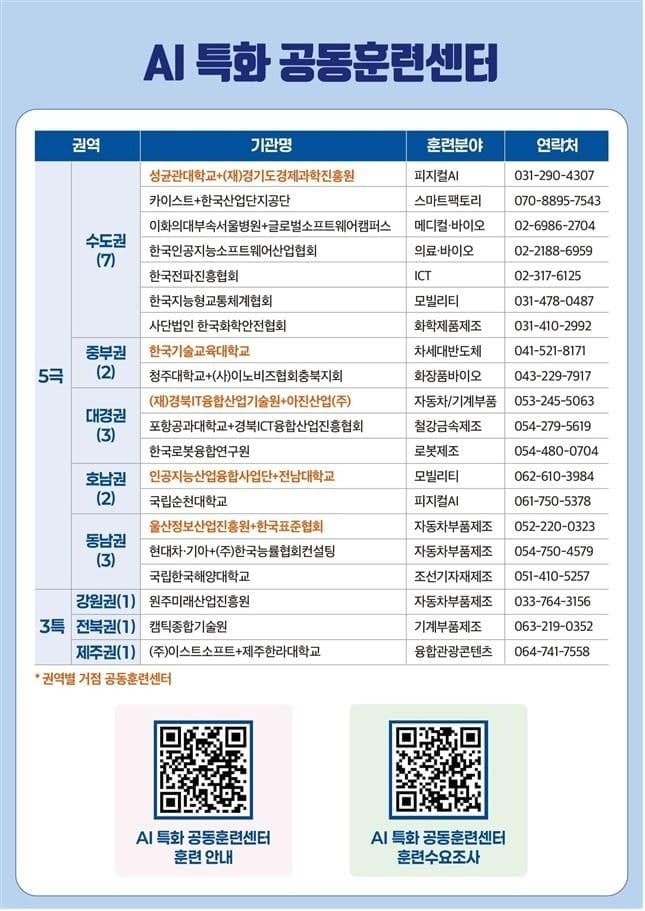원주시, 강원도 최초 'AI 특화 공동훈련센터' 선정…AI 산업 전환 가속