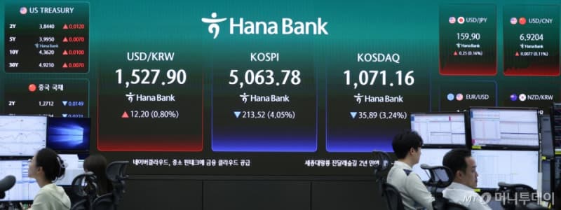 천장 뚫린 원·달러 환율 1530원 돌파…전쟁 장기화 우려에 금융시장 패닉