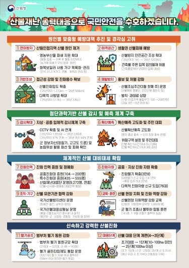 '영남산불 1년' 산불정책 전반 개선, 국가 모든 역량 총동원해 효과 '톡톡'