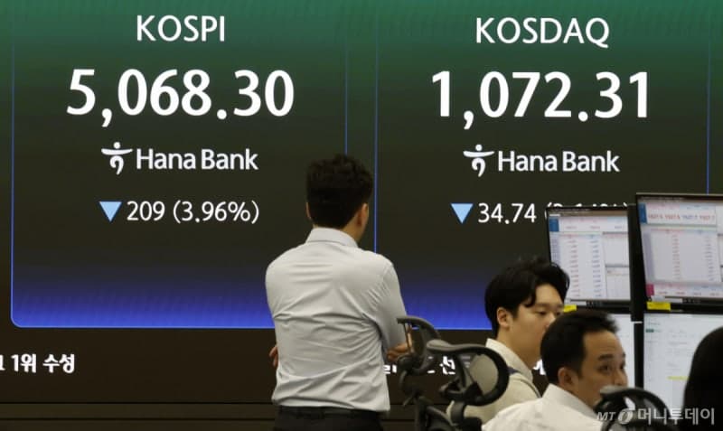 중동 위기·반도체 불안, 韓증시 사면초가