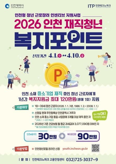 인천시, 중소기업 재직 청년에 최대 120만원 '복지포인트' 지원