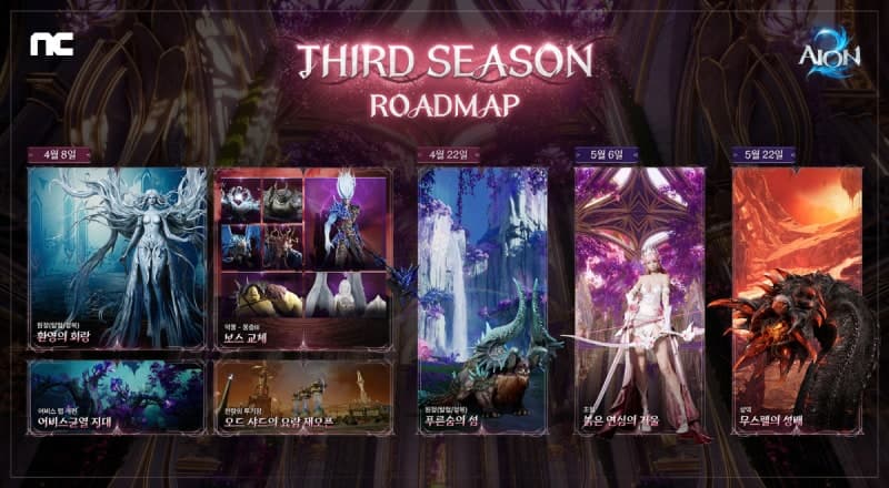 엔씨 '아이온2', 시즌3 업데이트 로드맵 공개…새로운 PvE 던전과 편의성 콘텐츠 추가