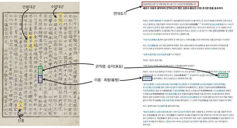 KAIST, '계유정난' 넘어 조선 멸망 원인 데이터로 풀어…공정한 인재 등용 시스템 붕괴가 초래