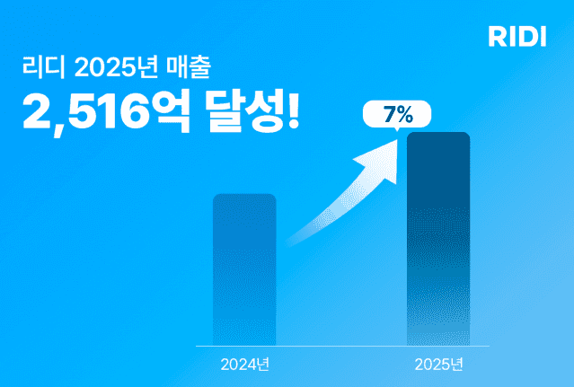 "만화가 돈 됐다" 리디, 지난해 매출 2516억원…최대 실적 경신