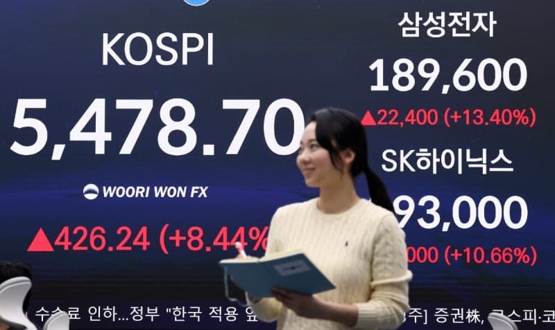 “전쟁 끝 보이나” 코스피 8% 폭등…5400선 회복, 삼성전자 13% 급등