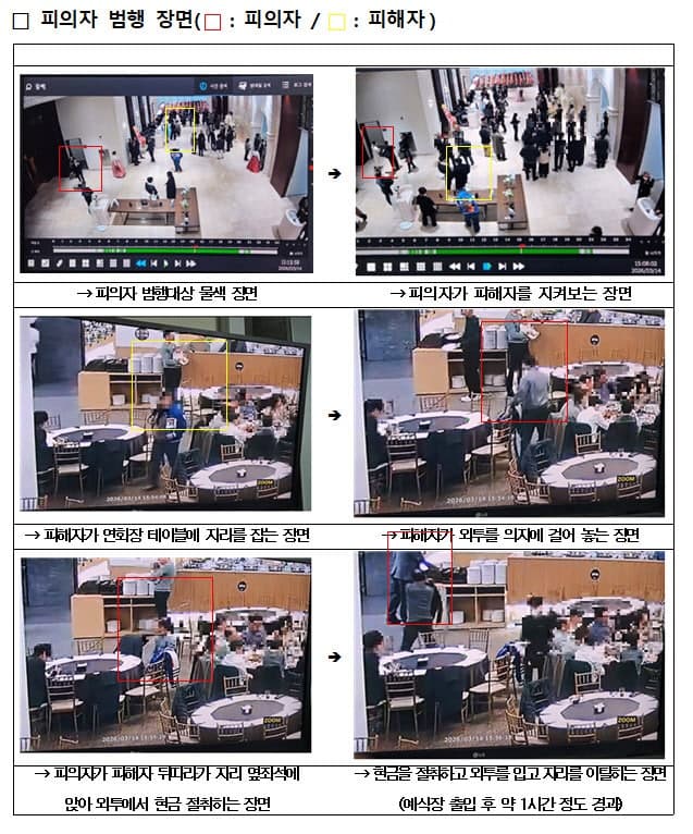 서울·인천 결혼식장 8곳서 하객 금품 '슬쩍' 60대 상습 절도범 구속