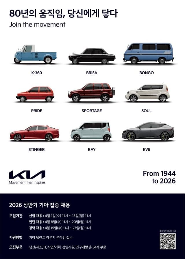 “2024년 이후 최대 규모”…기아, 2026 상반기 34개 부문 181개 공고 채용