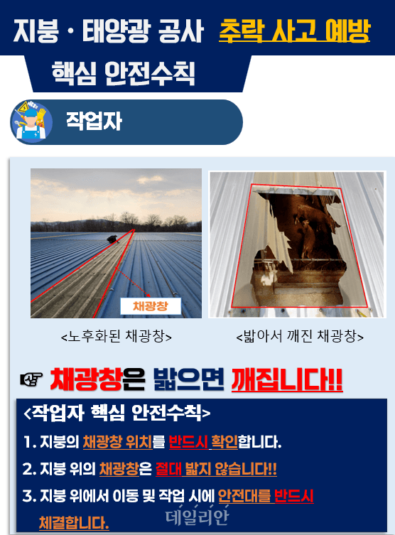 노동부, 4월 '추락주의보' 발령…지붕·태양광 공사 집중 점검