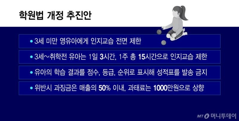 교육부, 영어유치원 '인지교습' 하루 3시간 제한…3세 미만은 전면 금지