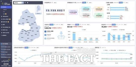 경기도일자리재단, 통합 데이터 플랫폼 '경기도일자리상황판' 정식 오픈