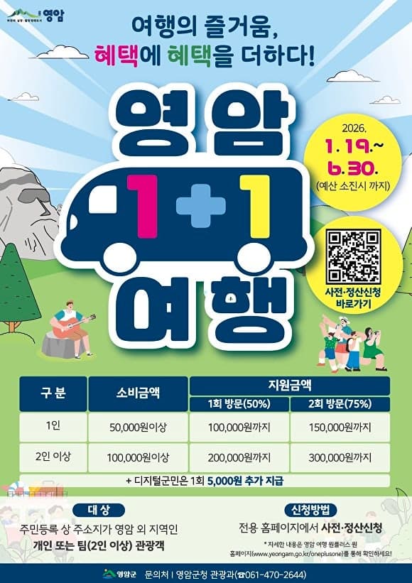 영암군, '지역사랑 휴가지원' 4월 시행…여행비 최대 75% 환급