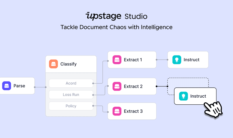 업스테이지, "문서 1000페이지도 수초 처리" AI 문서 처리 통합 솔루션 '스튜디오' 출시