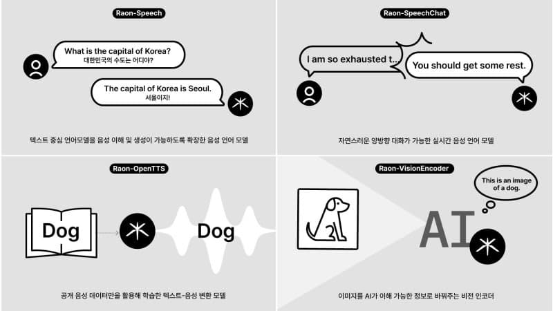 크래프톤, AI 모델 브랜드 '라온' 출범…음성·비전 AI 모델 4종 오픈소스 공개