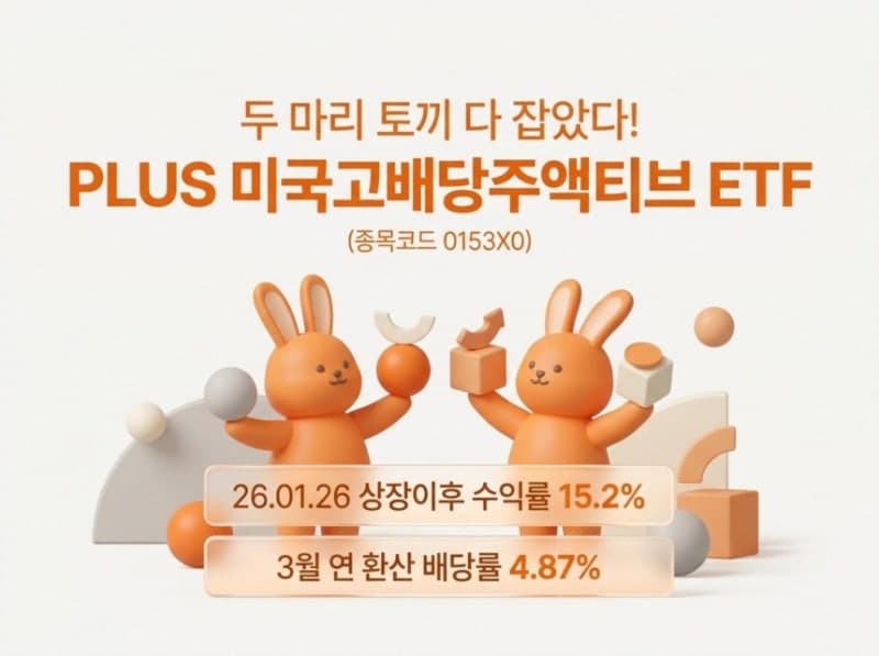 美 증시 흔들려도…한화운용 ‘PLUS 미국고배당주액티브’ 15%대 수익률
