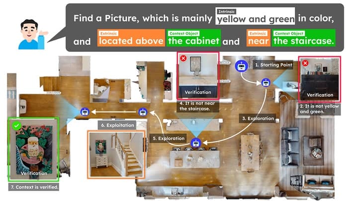 “소파 옆 빨간 책 찾아줘”…GIST, 3D 공간 이해 AI 로봇 기술 개발
