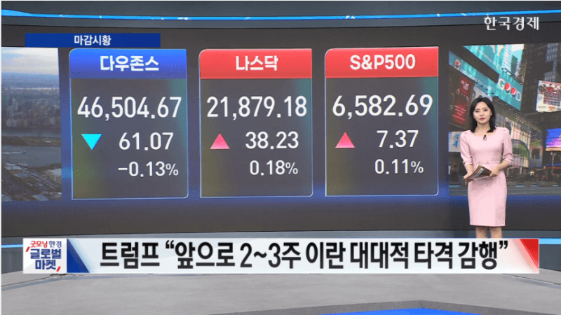뉴욕증시, 트럼프 연설에 혼조 마감…호르무즈 통항 프로토콜 기대감