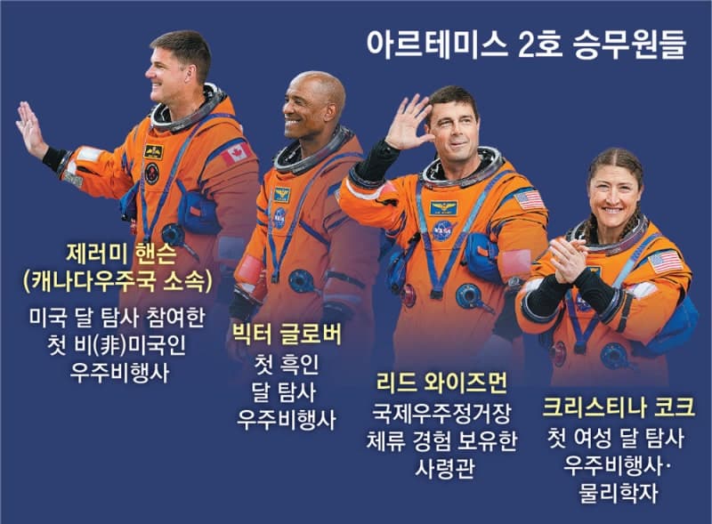 인류, 다시 '달의 문'을 열다… '달 기지 건설' 여정 시작