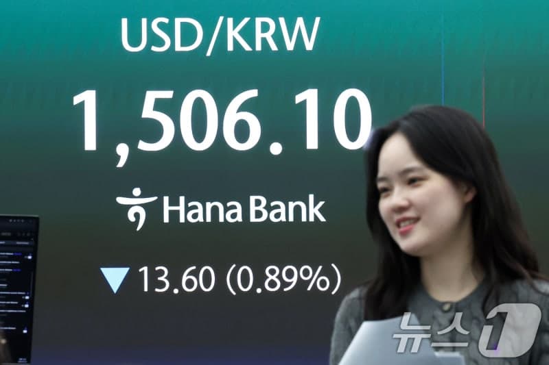 '호르무즈 해협 개방' 기대감에 환율 14.5원 내린 1505.2원