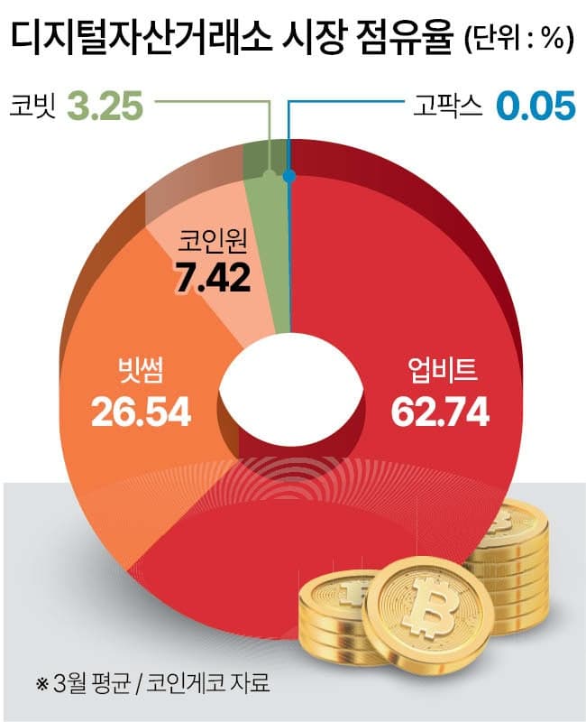 한투 코인원 지분 인수 변수는 금가분리·적정 가격
