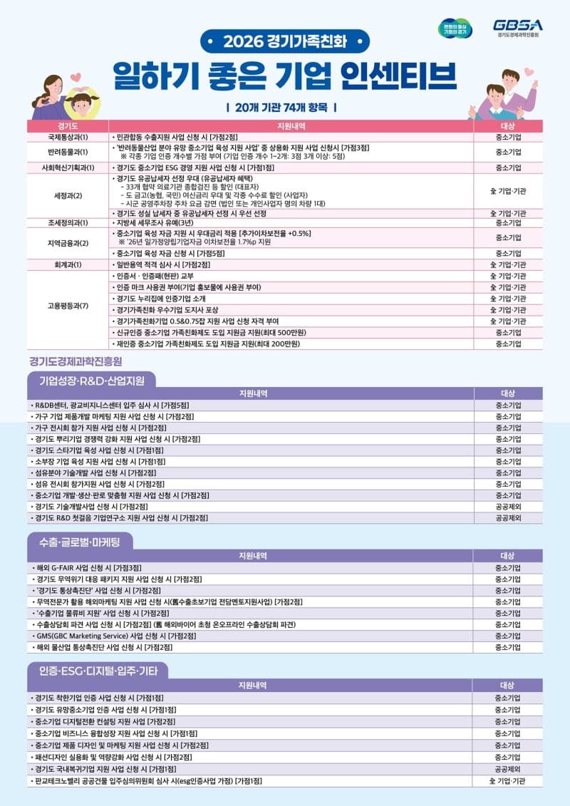 경기도, '가족친화 일하기 좋은 기업' 인증 참여 기업 모집