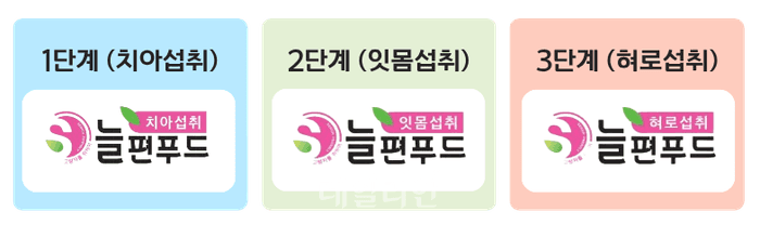 “이 없으면 잇몸으로”...고령인구 증가에 ‘늘편푸드’ 매출 쑥