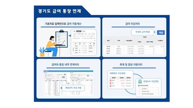 경기도, 어린이집 회계 투명성 높인다…'급여-회계' 전국 최초 자동 연계 도입