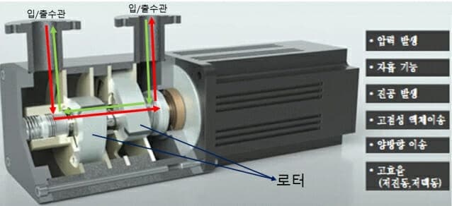 “이송부터 진공까지 한번에” 원자력硏, 고효율 유체이송 국산화 성공…벡스코에 이전