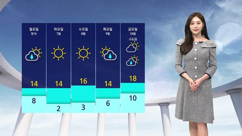 맑고 봄기운 가득한 식목일, 밤부터 중부 비 시작