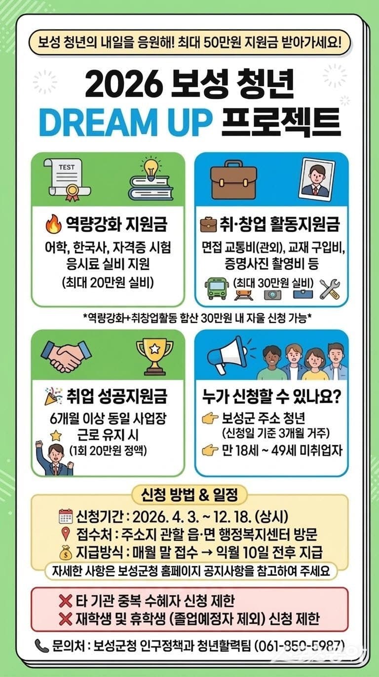 보성군, 고향사랑기금 6000만 원으로 '2026년 청년 DREAM UP 프로젝트' 추진