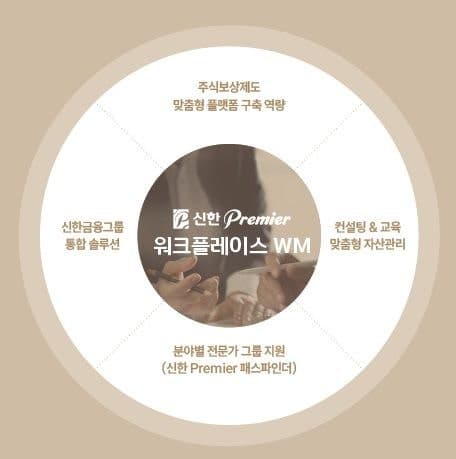 "상법 개정 효과" 신한투자증권, 법인 자산관리 플랫폼 수요 급증