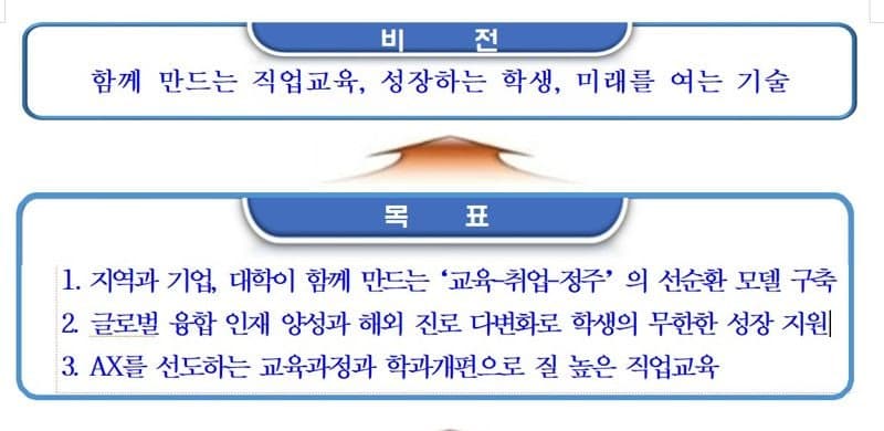 서울시교육청, "AI로 직업교육 판 바꾼다"…AX 특성화고 20개교로 확대