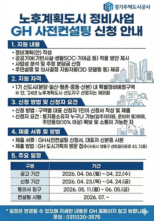 GH, 1기 신도시 정비 '사전컨설팅'…전자동의로 속도·참여 높인다
