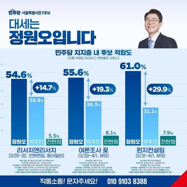 박주민 "정원오, 여론조사 왜곡·유포"…선거법 위반 지적