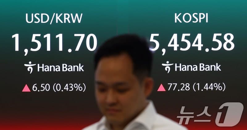 코스피·코스닥·환율 일제히 상승 출발
