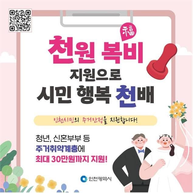 인천시 '천원 복비' 사업, 1분기 50건·1253만원 지원…무주택 청년·신혼부부 등 취약계층에 도움