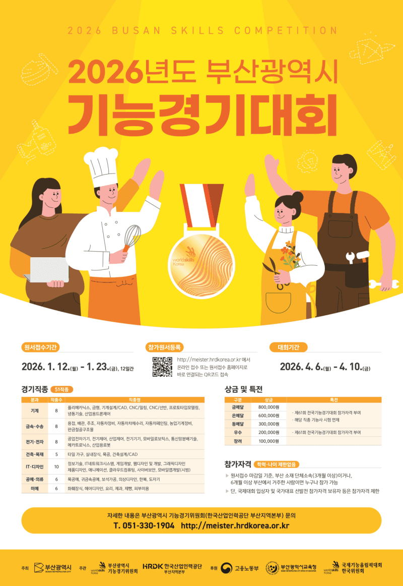 '숙련 기술자들의 축제' 2026 부산 기능경기대회 6일 개막…47개 직종 331명 열전 돌입