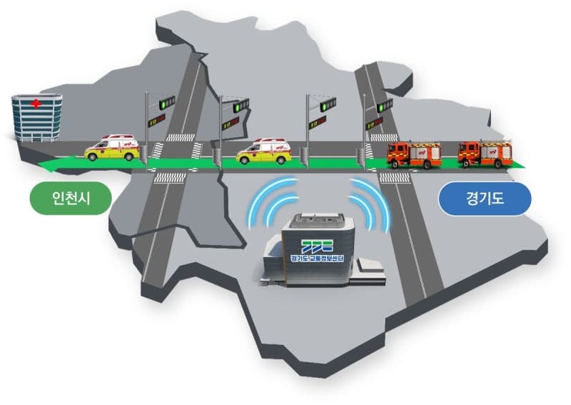 경기-인천, '광역 긴급차량 우선신호시스템' 연계...골든타임 확보 첫 시동