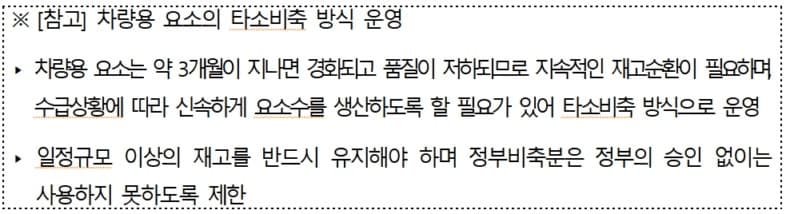 조달청, 경남 업체 차량용 요소 비축물자 무단사용 적발…수사 의뢰