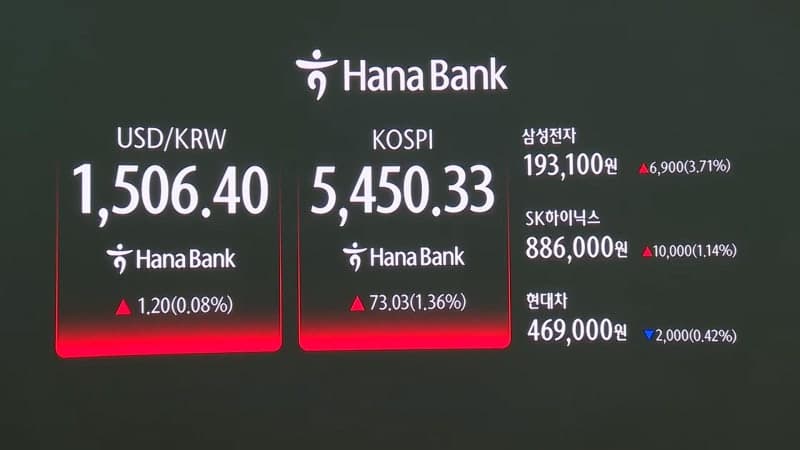 코스피, 삼성전자 실적 기대에 1%대 상승 마감…'최후통첩' 긴장·기대 교차