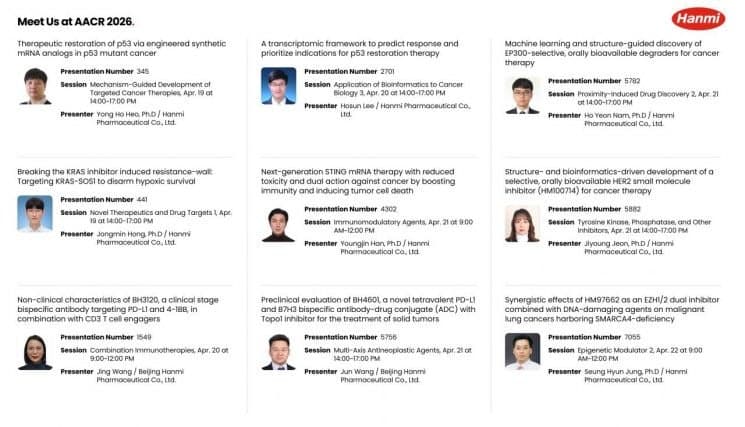 한미약품 "美암연구학회서 국내 최다 9건 연구 발표"…4년 연속 기록